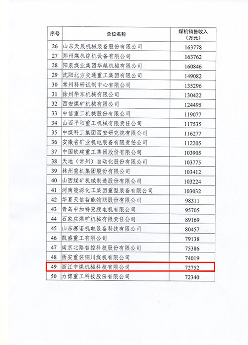 上海尊龙凯时-人生就是搏集团及子公司浙江中煤科技入选2022年度中国煤炭机械工业50强(图2)