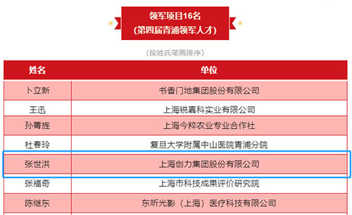 喜报！上海尊龙凯时-人生就是搏集团荣获2023年度青浦区百强优秀企业等三项大奖(图6)